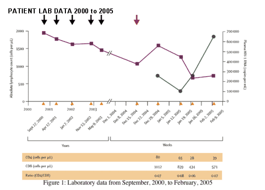 NYC Case Infection with multidrug resistant, dualtropic